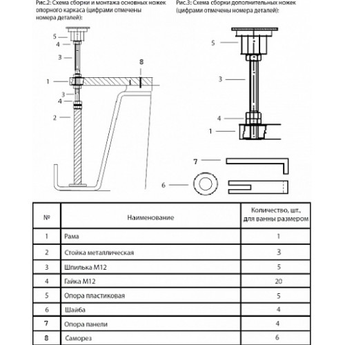 Koller Pool Каркас для ванны Tera 150х150
