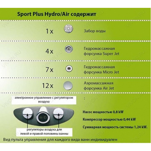 Ravak  Комплект гидромассажа Ravak Sport Plus Hydro/Air Standart