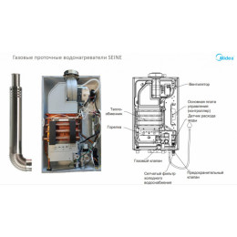 Газовая турбированная колонка Midea MGIWH-10-CC SEINE