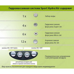 Ravak Комплект гидромассажа Ravak Sport Hydro/Air Standart
