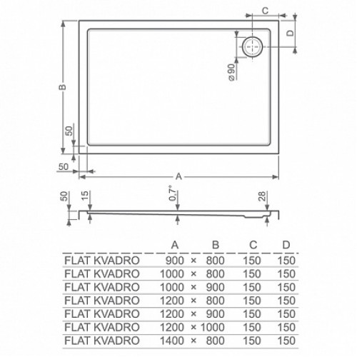 Roltechnik Душевой поддон "FLAT KVADRO 1400x800"
