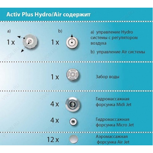 Ravak  Комплект гидромассажа Ravak Activ Plus Hydro/Air Standart