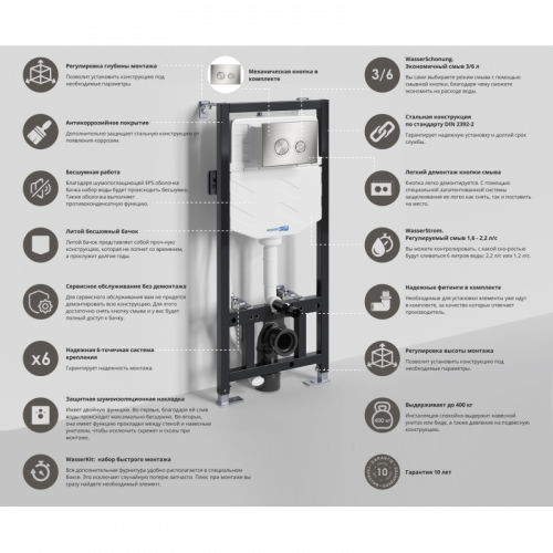 Система инсталляции для унитазов WasserKRAFT Aller 10TLT.010.ME.BN01