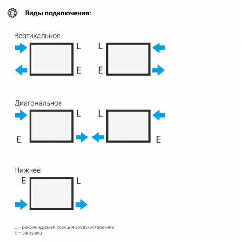 Отопительный радиатор Сунержа Эстет-11 00-0302-5008 50х36 хром