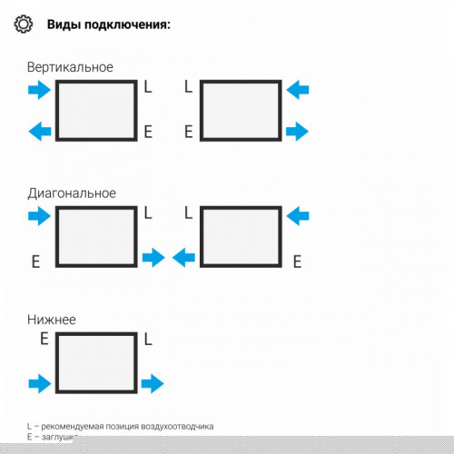 Отопительный радиатор Сунержа Эстет-11 30-0302-1205 120х22.5 матовый белый