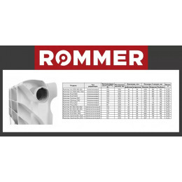 Биметаллический секционный радиатор Rommer Profi Bm 500 12 секций