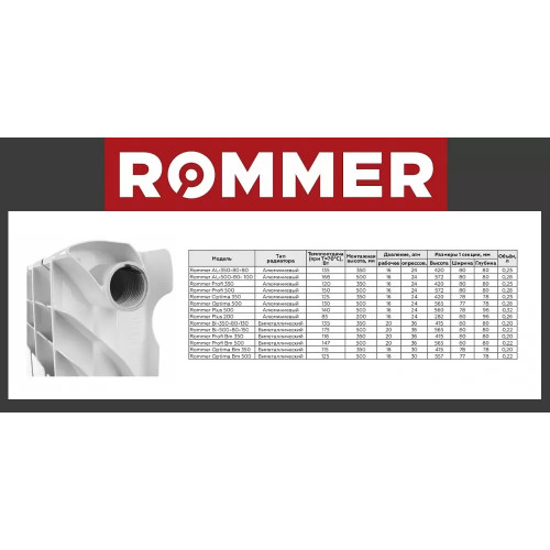 Биметаллический секционный радиатор Rommer Optima Bm 500 1 секция