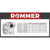Биметаллический секционный радиатор Rommer Optima Bm 500 14 секций