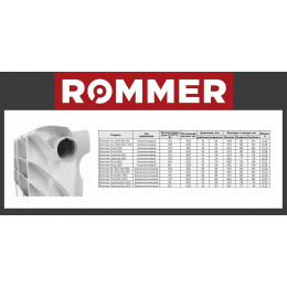 Биметаллический секционный радиатор Rommer Optima Bm 500 14 секций