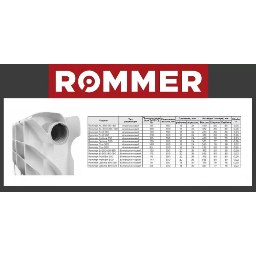 Биметаллический секционный радиатор Rommer Optima Bm 500 14 секций
