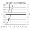 Смеситель Hansgrohe 72111000 Talis S для раковины, с изливом 225 мм