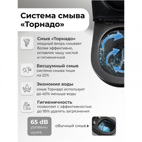 Унитаз подвесной Grossman GR-4483BMSQ (520*360*410) безободковый,черный матовый с тонкой крышкой,микролифт,смыв торнадо