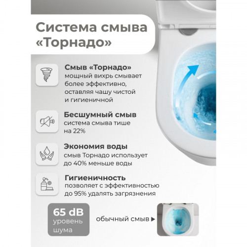 Унитаз напольный Grossman GR-4418SQ (610х365х825) безободковый,белый с тонкой крышкой,микролифт,смыв торнадо
