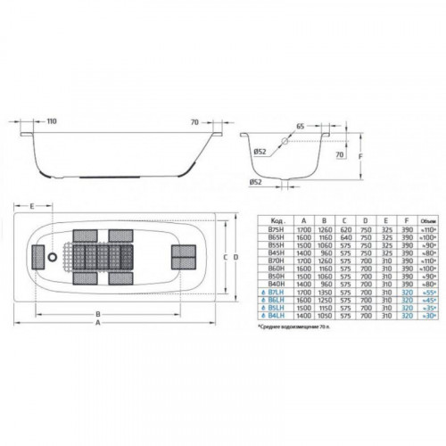Стальная ванна BLB Universal HG B70H 170x70