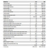 Стальная ванна Kaldewei Cayono Duo 724 170х75 easy-clean