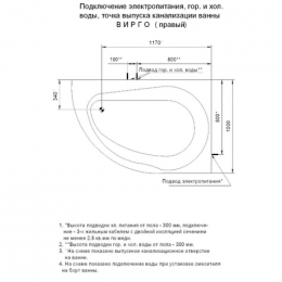 Акриловая ванна Aquatek | Акватек Вирго 150х100 без гидромассажа