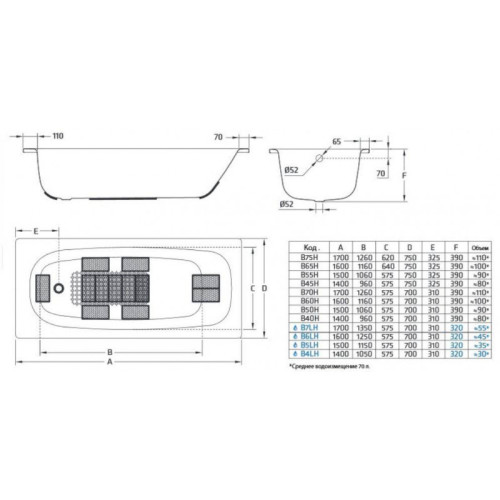 Стальная ванна BLB Universal HG B75H 170x75 с отверстиями под ручки